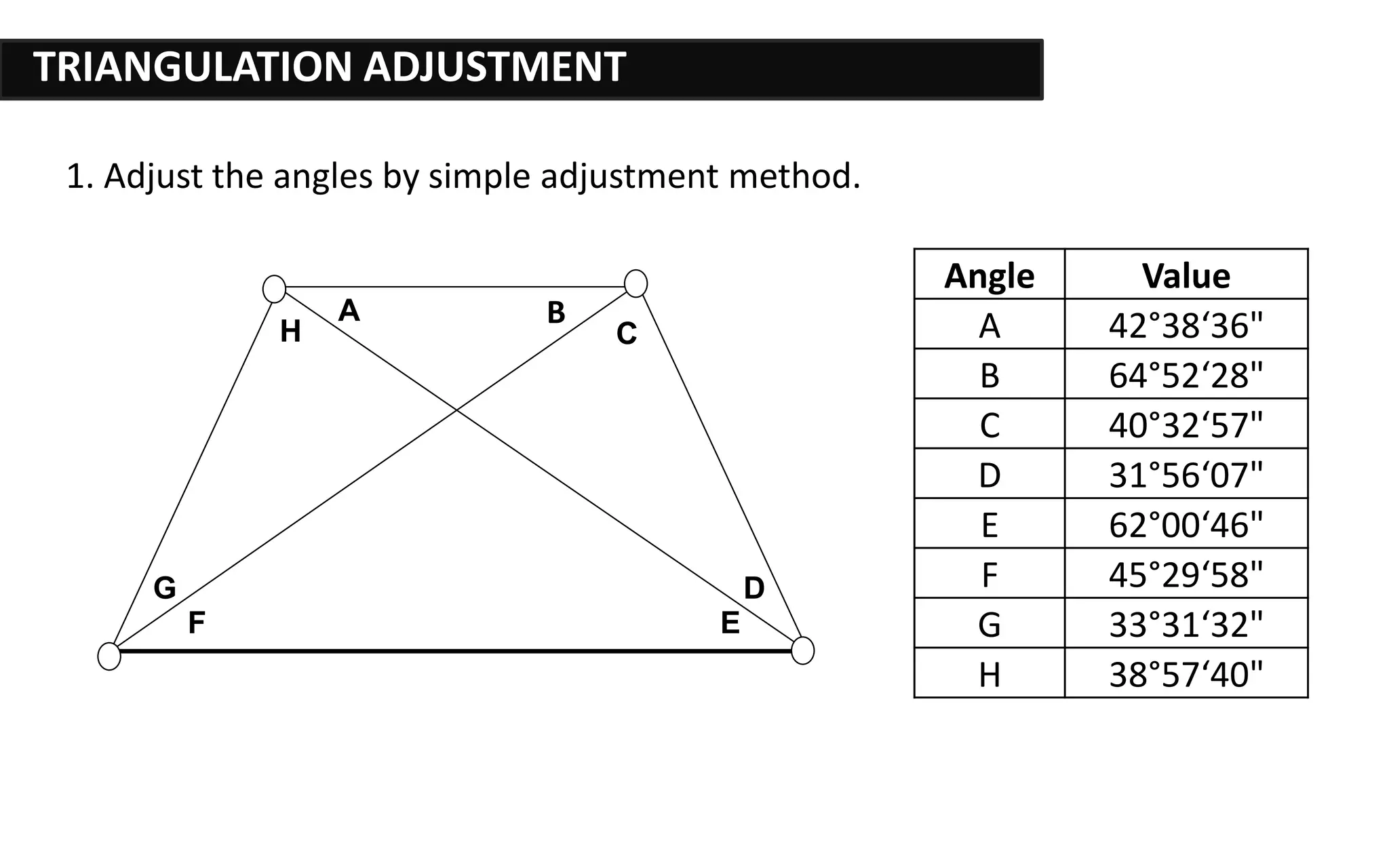 1. Adjust the angles by simple adjustment method.
TRIANGULATION ADJUSTMENT
F
G
H
A B
C
D
E
Angle Value
A 42°38‘36"
B 64°52‘28"
C 40°32‘57"
D 31°56‘07"
E 62°00‘46"
F 45°29‘58"
G 33°31‘32"
H 38°57‘40"
 