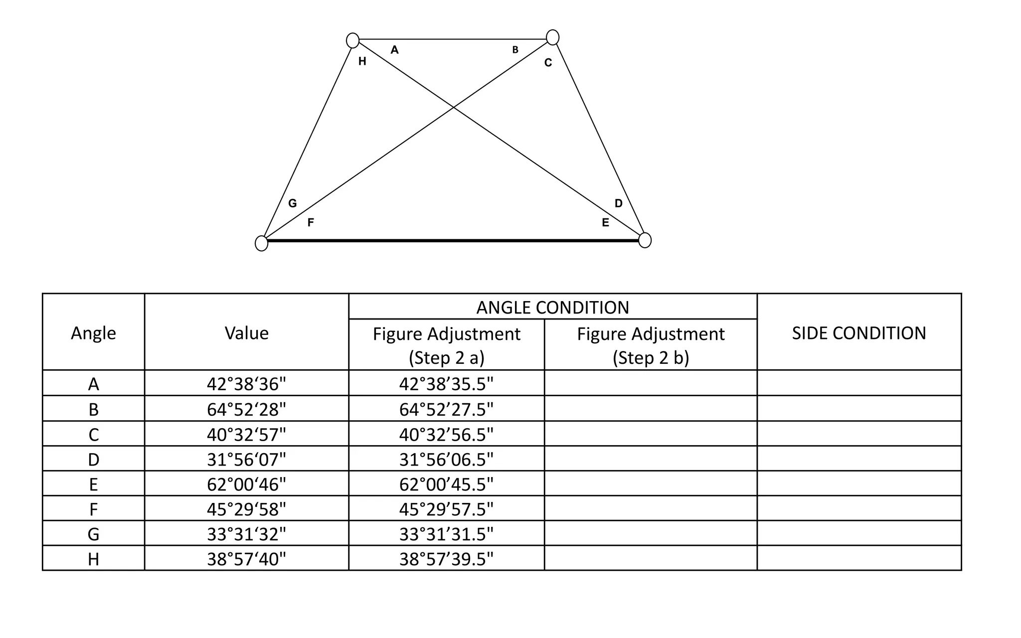 F
G
H
A B
C
D
E
Angle Value
ANGLE CONDITION
SIDE CONDITIONFigure Adjustment
(Step 2 a)
Figure Adjustment
(Step 2 b)
A 42°38‘36" 42°38’35.5"
B 64°52‘28" 64°52’27.5"
C 40°32‘57" 40°32’56.5"
D 31°56‘07" 31°56’06.5"
E 62°00‘46" 62°00’45.5"
F 45°29‘58" 45°29’57.5"
G 33°31‘32" 33°31’31.5"
H 38°57‘40" 38°57’39.5"
 