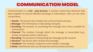 Communkication Process GE 115 WEEK 1 Purposive Communication .pdf