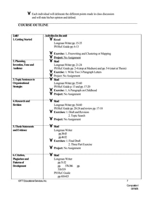 • Each individual will delineate the different points made in class discussion
                   and will state his/her opinion and defend.

     COURSE OUTLINE


Unit#                            Activities for the unit
1. Getting Started                   • Read
                                          Longman Writer pp. 15-35
                                          PH Ref. Guide pp. 6-13

                                       • Exercise: 1. Freewriting and Clustering or Mapping
                                       • Project: No Assignment
2. Planning,                           • Read
Invention, Tone and                        Longman Writer pp. 21-24
Audience                                   PH Ref. Guide pp. 2-4 (stop at Medium) and pp. 5-6 (start at Thesis)
                                       •   Exercise: 1. Write Two 3-Paragraph Letters
                                       •   Project: No Assignment
3. Topic Sentences to                  •   Read
Organizational                             Longman Writer pp. 55-60
Strategies                                 PH Ref. Guide p. 13 and pp. 17-20
                                       •   Exercise: 1. A Paragraph on Childhood
                                       •   Project: No Assignment

4. Research and                        • Read
Revision                                   Longman Writer pp. 54-60
                                           PH Ref. Guide pp. 20-24 and review pp. 17-18
                                       •   Exercises: 1. Draft and Revision
                                                        2. Topic Search
                                       •   Project: No Assignment

5. Thesis Statements                   • Read
and Evidence                               Longman Writer
                                               pp.38-43
                                               pp.46-52
                                       •   Exercises: 1. Final Draft
                                                        2. Three Part Exercise
                                       •   Project: No Assignment

6. Citation,                           • Read
Plagiarism and                             Longman Writer
Patterns of                                   pp.31-32
Development                                   pp. 378-386       pp.
                                              518-519
                                           PH Ref. Guide
                                              pp.410-415
     ©ITT Educational Services, Inc.                                                                              7
                                                                                                                  Composition I
                                                                                                                     06/19/08
 