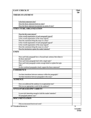 EASY CHECK IT                                                                           Check
                                                                                             List
    THESIS STATEMENT


              Is the thesis statement clear?
              Does the thesis statement limit my topic?
              Does the thesis statement incorporate my point of view?
    STRUCTURE, ORGANIZATION

              Does the title create interest?
              Is the overall organization of each paragraph logical?
              Is the overall organization of the essay logical?
              Does the conclusion bring the essay to a close?
              Is the overall organization of each paragraph logical?
              Is the overall organization of the essay logical?
              Does the conclusion bring the essay to a close?
              Does the introduction capture the readers' attention?
    UNITY

              Does each body paragraph have a focused topic sentence that relates to
              the thesis statement?
              Does each body paragraph deal with a single topic?
              Does each body paragraph contain enough detail to explain the topic
              fully?
              Do the combined paragraphs clearly support the thesis statement?
    COHERENCE

              Are there transitions between sentences within the paragraphs?
              Are there transitions between paragraphs in the essay?
    AUDIENCE

              Have you addressed the audience in an appropriate tone?
              Did you use appropriate words for the audience?
    STYLE/PARAGRAPH VARIETY

              Is your style interesting enough to hold the readers' attention?
              Do paragraph patterns vary?
    DOCUMENTATION

              Did you document borrowed work?
©ITT Educational Services, Inc.                                                        74
                                                                                       Composition I
                                                                                          06/19/08
 