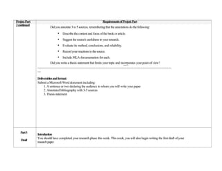 Project Part                                                         Requirements of Project Part
2 continued
                         Did you annotate 3 to 5 sources, remembering that the annotations do the following:
                               •   Describe the content and focus of the book or article.
                               •   Suggest the source's usefulness to your research.
                               •   Evaluate its method, conclusions, and reliability.
                               •   Record your reactions to the source.
                               •   Include MLA documentation for each.
                   Did you write a thesis statement that limits your topic and incorporates your point of view?
               ………………………………………………………………………………………………………
               …

               Deliverables and format:
               Submit a Microsoft Word document including:
                    1. A sentence or two declaring the audience to whom you will write your paper
                    2. Annotated bibliography with 3-5 sources
                    3. Thesis statement




   Part 3
               Introduction
               You should have completed your research phase this week. This week, you will also begin writing the first draft of your
    Draft
               research paper.
 