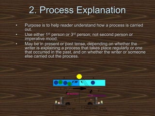 2. Process Explanation
• Purpose is to help reader understand how a process is carried
out.
• Use either 1st person or 3rd person; not second person or
imperative mood.
• May be in present or past tense, depending on whether the
writer is explaining a process that takes place regularly or one
that occurred in the past, and on whether the writer or someone
else carried out the process.
 