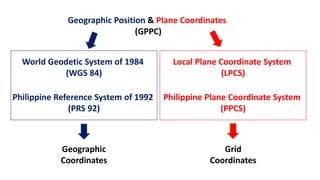 Ge 122 Lecture 1 Geodetic Control Survey By Broddett Bello Abatayo