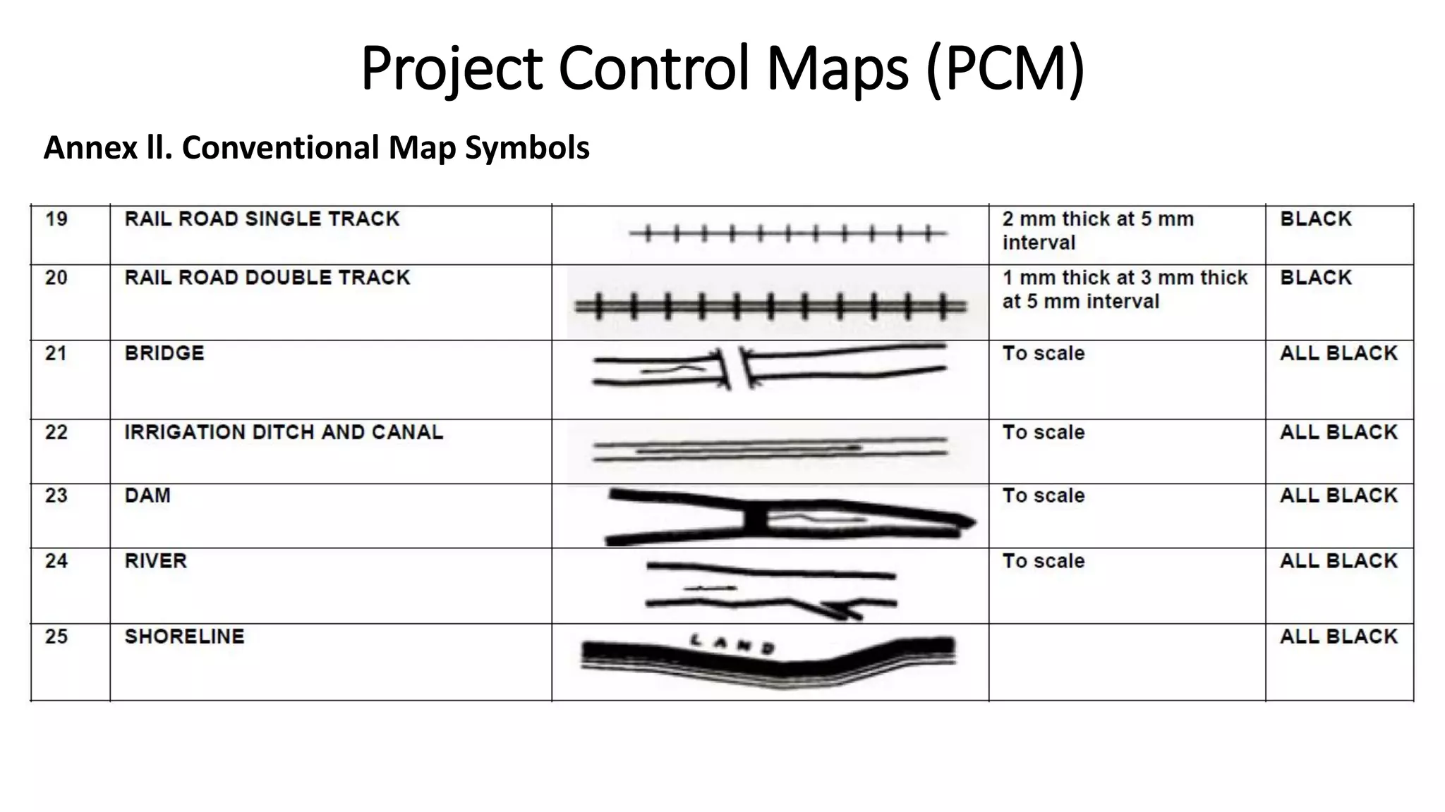 Ge 122 lecture 2 (PROJECT CONTROL SURVEY) by: Broddett Bello Abatayo | PDF
