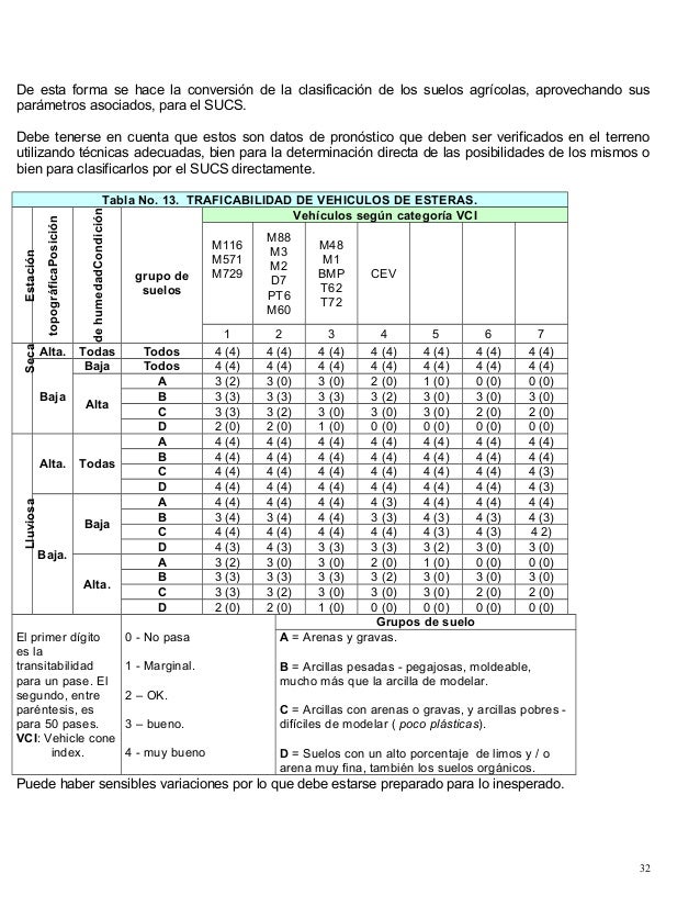 CLASIFICACIÓN DE SUELOS