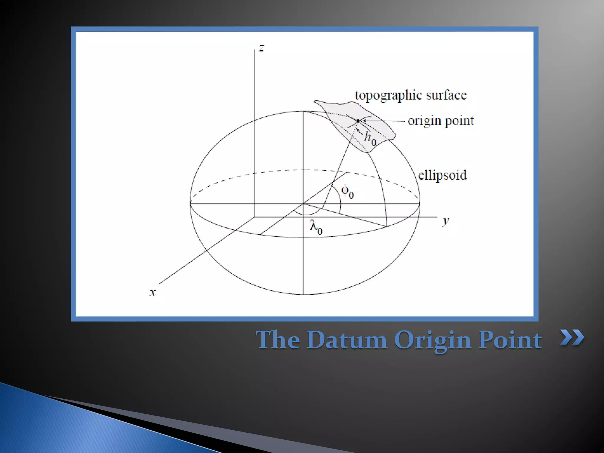 The Datum Origin Point
 