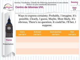 2
1/9
Activity: Vocabulary. Classify the following expressions in one column.
Write it in your notebooks/documents.
Ways to express certainty: Probably, I imagine, It’s
possible, Clearly, I guess, Maybe, Most likely, It’s
obvious, There’s no question, It could be, I’ll bet, I
suppose.
Presentation
Very
certain
Almost
certain
Somewhat
certain
Not
certain