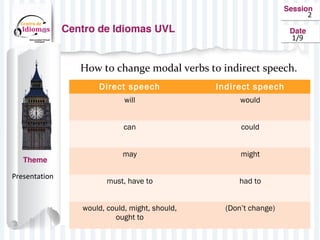 2
How to change modal verbs to indirect speech.
Presentation
Direct speech Indirect speech
will would
can could
may might
must, have to had to
would, could, might, should,
ought to
(Don’t change)
1/9