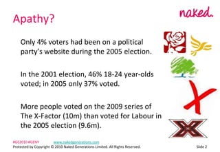 Apathy?	Only 4% voters had been on a political partys website during the 2005 election.	In the 2001 election, 46% 18-24 year-olds voted; in 2005 only 37% voted.	More people voted on the 2009 series of The X-Factor (10m) than voted for Labour in the 2005 election (9.6m).#GE2010 #GENY	www.nakedgenerations.comProtected by Copyright ? 2010 Naked Generations Limited. All Rights Reserved. ݺߣ 2