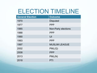 GE 2018 and its impact on Pakistan(1).pptx