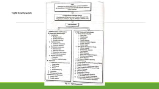 TQM Framework
 