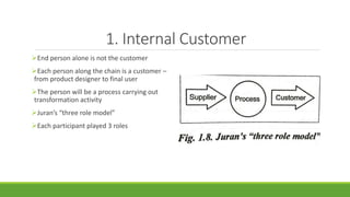 1. Internal Customer
End person alone is not the customer
Each person along the chain is a customer –
from product designer to final user
The person will be a process carrying out
transformation activity
Juran’s “three role model”
Each participant played 3 roles
 