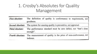 1. Crosby’s Absolutes for Quality
Management
 