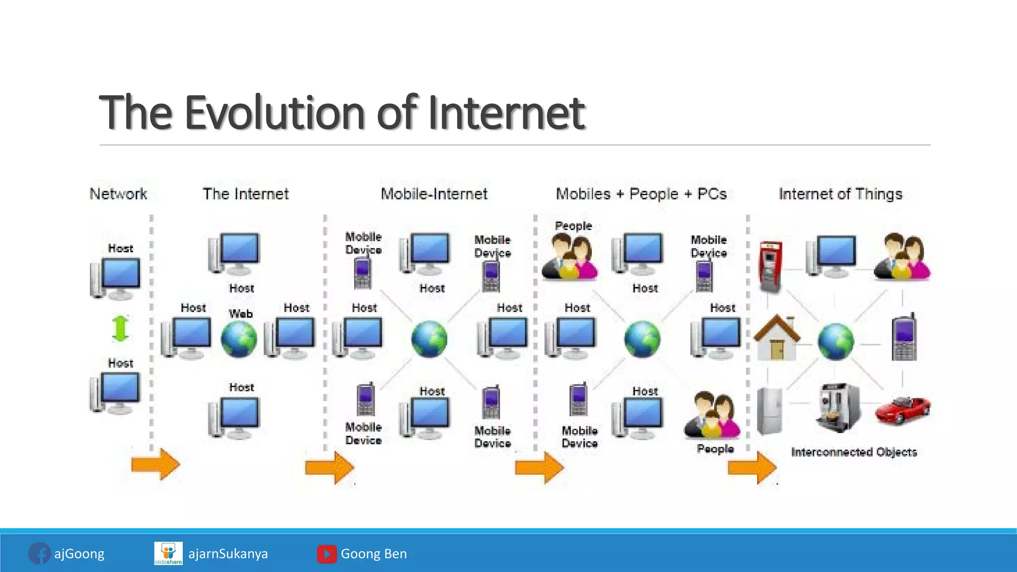 [GE207] Session01: Introduction to Digital Technology | PDF