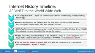 Internet History Timeline:
ARPANET to the World Wide Web
1965
• Two computers at MIT Lincoln Lab communicate with one another using packet-switching
technology
1968
• Beranek and Newman, Inc. (BBN) unveils the final version of the Interface Message
Processor (IMP) specifications. BBN wins ARPANET contract.
1972
• BBN’s Ray Tomlinson introduces network email. The Internetworking Working Group (INWG)
forms to address need for establishing standard protocols.
1973
• Global networking becomes a reality as the University College of London (England) and
Royal Radar Establishment (Norway) connect to ARPANET. The term Internet is born.
1974
• The first Internet Service Provider (ISP) is born with the introduction of a commercial
version of ARPANET, known as Telenet.
www.livescience.comajGoong ajarnSukanya Goong Ben
 