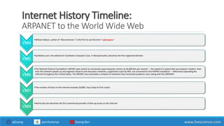 Internet History Timeline:
ARPANET to the World Wide Web
1984
•William Gibson, author of "Neuromancer," is the first to use the term "cyberspace."
1985
•Symbolics.com, the website for Symbolics Computer Corp. in Massachusetts, becomes the first registered domain.
1986
•The National Science Foundation’s NSFNET goes online to connected supercomputer centers at 56,000 bits per second — the speed of a typical dial-up computer modem. Over
time the network speeds up and regional research and education networks, supported in part by NSF, are connected to the NSFNET backbone — effectively expanding the
Internet throughout the United States. The NSFNET was essentially a network of networks that connected academic users along with the ARPANET.
1987
•The number of hosts on the Internet exceeds 20,000. Cisco ships its first router.
1989
•World.std.com becomes the first commercial provider of dial-up access to the Internet
www.livescience.comajGoong ajarnSukanya Goong Ben
 