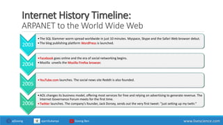 Internet History Timeline:
ARPANET to the World Wide Web
2003
•The SQL Slammer worm spread worldwide in just 10 minutes. Myspace, Skype and the Safari Web browser debut.
•The blog publishing platform WordPress is launched.
2004
•Facebook goes online and the era of social networking begins.
•Mozilla unveils the Mozilla Firefox browser.
2005
•YouTube.com launches. The social news site Reddit is also founded.
2006
•AOL changes its business model, offering most services for free and relying on advertising to generate revenue. The
Internet Governance Forum meets for the first time.
•Twitter launches. The company's founder, Jack Dorsey, sends out the very first tweet: "just setting up my twttr."
www.livescience.comajGoong ajarnSukanya Goong Ben
 
