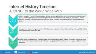 Internet History Timeline:
ARPANET to the World Wide Web
2013
•Edward Snowden, a former CIA employee and National Security Agency (NSA) contractor, reveals that the NSA had in
place a monitoring program capable of tapping the communications of thousands of people, including U.S. citizens.
•Fifty-one percent of U.S. adults report that they bank online, according to a survey conducted by the Pew Research
Center.
2015
•Instagram, the photo-sharing site, reaches 400 million users, outpacing Twitter, which would go on to reach 316 million
users by the middle of the same year.
2016
•Google unveils Google Assistant, a voice-activated personal assistant program, marking the entry of the Internet giant
into the "smart" computerized assistant marketplace. Google joins Amazon's Alexa, Siri from Apple, and Cortana from
Microsoft.
www.livescience.comajGoong ajarnSukanya Goong Ben
 