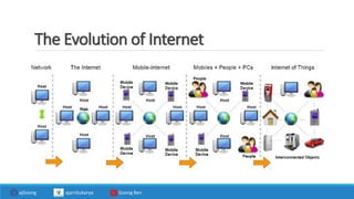 The Evolution of Internet
ajGoong ajarnSukanya Goong Ben
 