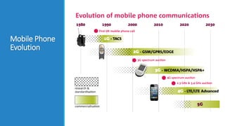 Mobile Phone
Evolution
 