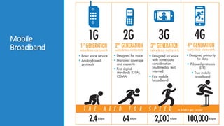 Mobile
Broadband
 