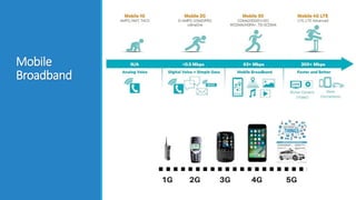 Mobile
Broadband
 