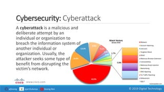 Cybersecurity: Cyberattack
A cyberattack is a malicious and
deliberate attempt by an
individual or organization to
breach the information system of
another individual or
organization. Usually, the
attacker seeks some type of
benefit from disrupting the
victim’s network.
www.cisco.com
ajGoong ajarnSukanya Goong Ben © 2019 Digital Technology
 