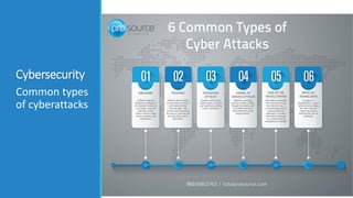 Cybersecurity
Common types
of cyberattacks
 