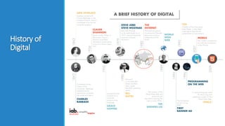 History of
Digital
 