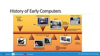 History of Early Computers
ajGoong ajarnSukanya Goong Ben © 2019 Digital Technology
 