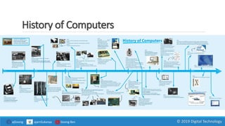 History of Computers
ajGoong ajarnSukanya Goong Ben © 2019 Digital Technology
 