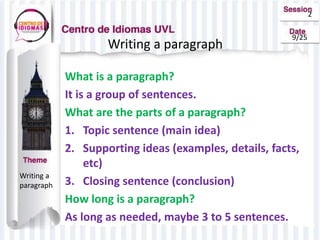2
9/25
Writing a paragraph
Writing a
paragraph
What is a paragraph?
It is a group of sentences.
What are the parts of a paragraph?
1. Topic sentence (main idea)
2. Supporting ideas (examples, details, facts,
etc)
3. Closing sentence (conclusion)
How long is a paragraph?
As long as needed, maybe 3 to 5 sentences.
 