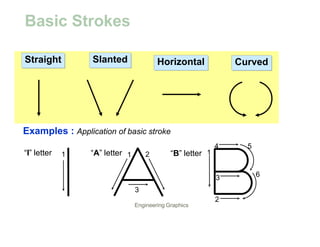 Slanted Engineering Lettering Example GE2221-Engineering-Graphics_Course-Materials.pptx