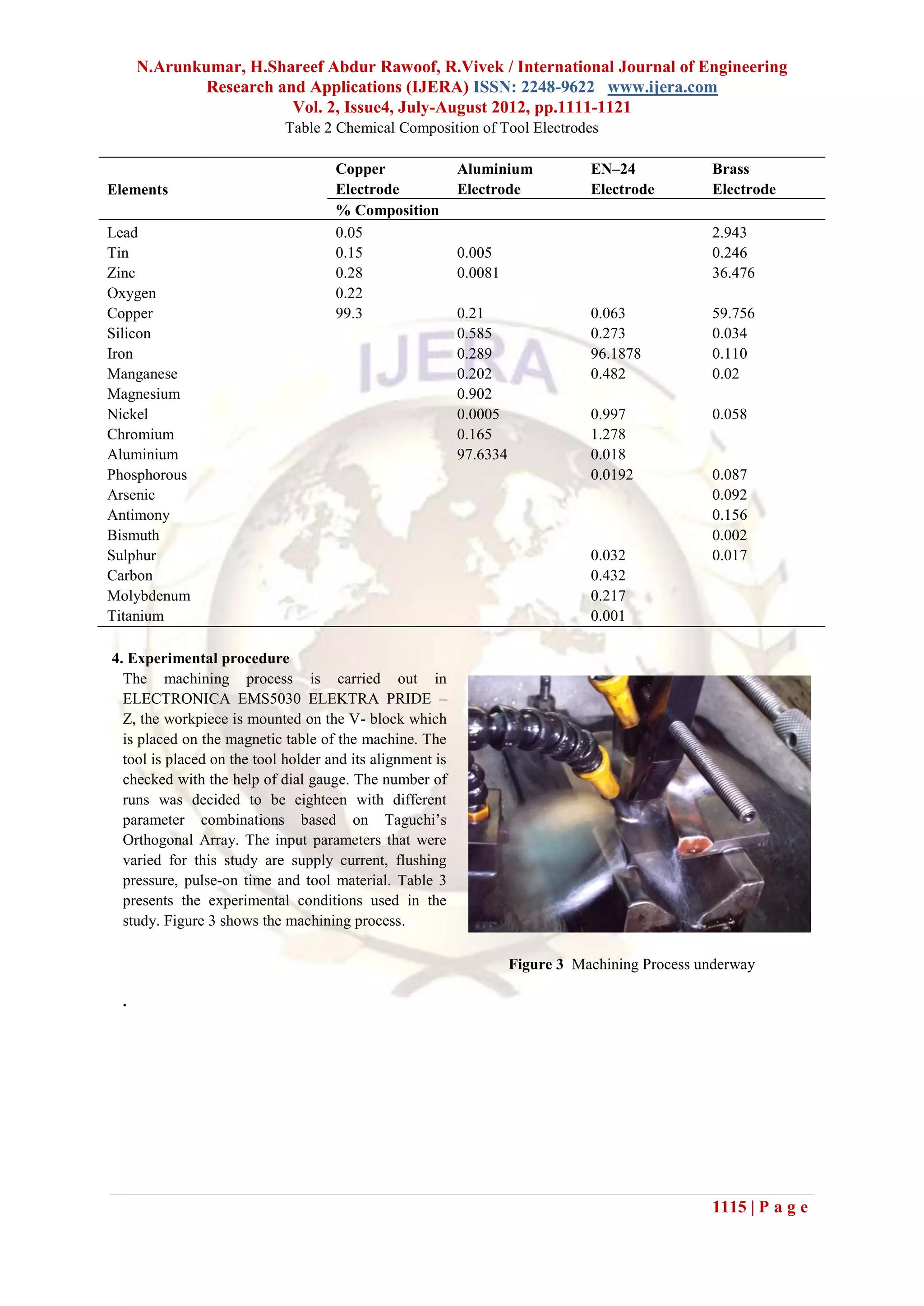 N.Arunkumar, H.Shareef Abdur Rawoof, R.Vivek / International Journal of Engineering
              Research and Applications (IJERA) ISSN: 2248-9622 www.ijera.com
                         Vol. 2, Issue4, July-August 2012, pp.1111-1121
                            Table 2 Chemical Composition of Tool Electrodes

                                     Copper                Aluminium            EN–24            Brass
Elements                             Electrode             Electrode            Electrode        Electrode
                                     % Composition
Lead                                 0.05                                                        2.943
Tin                                  0.15                  0.005                                 0.246
Zinc                                 0.28                  0.0081                                36.476
Oxygen                               0.22
Copper                               99.3                  0.21                 0.063            59.756
Silicon                                                    0.585                0.273            0.034
Iron                                                       0.289                96.1878          0.110
Manganese                                                  0.202                0.482            0.02
Magnesium                                                  0.902
Nickel                                                     0.0005               0.997            0.058
Chromium                                                   0.165                1.278
Aluminium                                                  97.6334              0.018
Phosphorous                                                                     0.0192           0.087
Arsenic                                                                                          0.092
Antimony                                                                                         0.156
Bismuth                                                                                          0.002
Sulphur                                                                         0.032            0.017
Carbon                                                                          0.432
Molybdenum                                                                      0.217
Titanium                                                                        0.001

4. Experimental procedure
  The machining process is carried out in
  ELECTRONICA EMS5030 ELEKTRA PRIDE –
  Z, the workpiece is mounted on the V- block which
  is placed on the magnetic table of the machine. The
  tool is placed on the tool holder and its alignment is
  checked with the help of dial gauge. The number of
  runs was decided to be eighteen with different
  parameter combinations based on Taguchi’s
  Orthogonal Array. The input parameters that were
  varied for this study are supply current, flushing
  pressure, pulse-on time and tool material. Table 3
  presents the experimental conditions used in the
  study. Figure 3 shows the machining process.

                                                                     Figure 3 Machining Process underway

  .




                                                                                                 1115 | P a g e
 