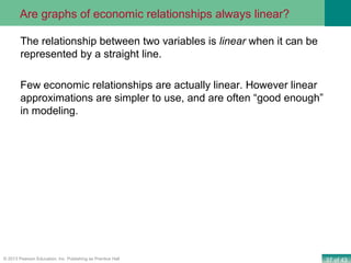 37 of 43© 2013 Pearson Education, Inc. Publishing as Prentice Hall
The relationship between two variables is linear when it can be
represented by a straight line.
Few economic relationships are actually linear. However linear
approximations are simpler to use, and are often “good enough”
in modeling.
Are graphs of economic relationships always linear?
 