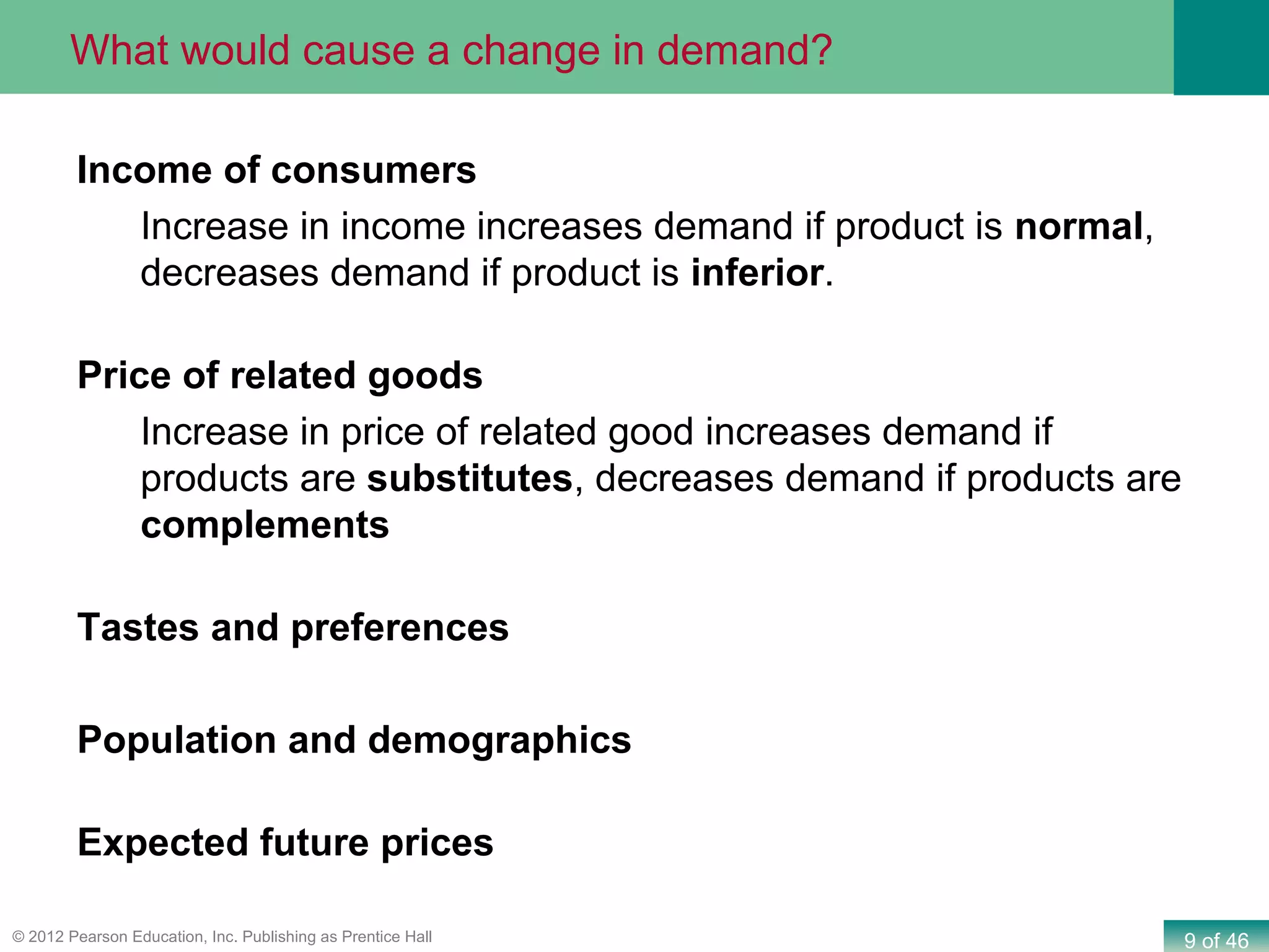 9 of 46© 2012 Pearson Education, Inc. Publishing as Prentice Hall
Income of consumers
Increase in income increases demand if product is normal,
decreases demand if product is inferior.
Price of related goods
Increase in price of related good increases demand if
products are substitutes, decreases demand if products are
complements
Tastes and preferences
Population and demographics
Expected future prices
What would cause a change in demand?
 