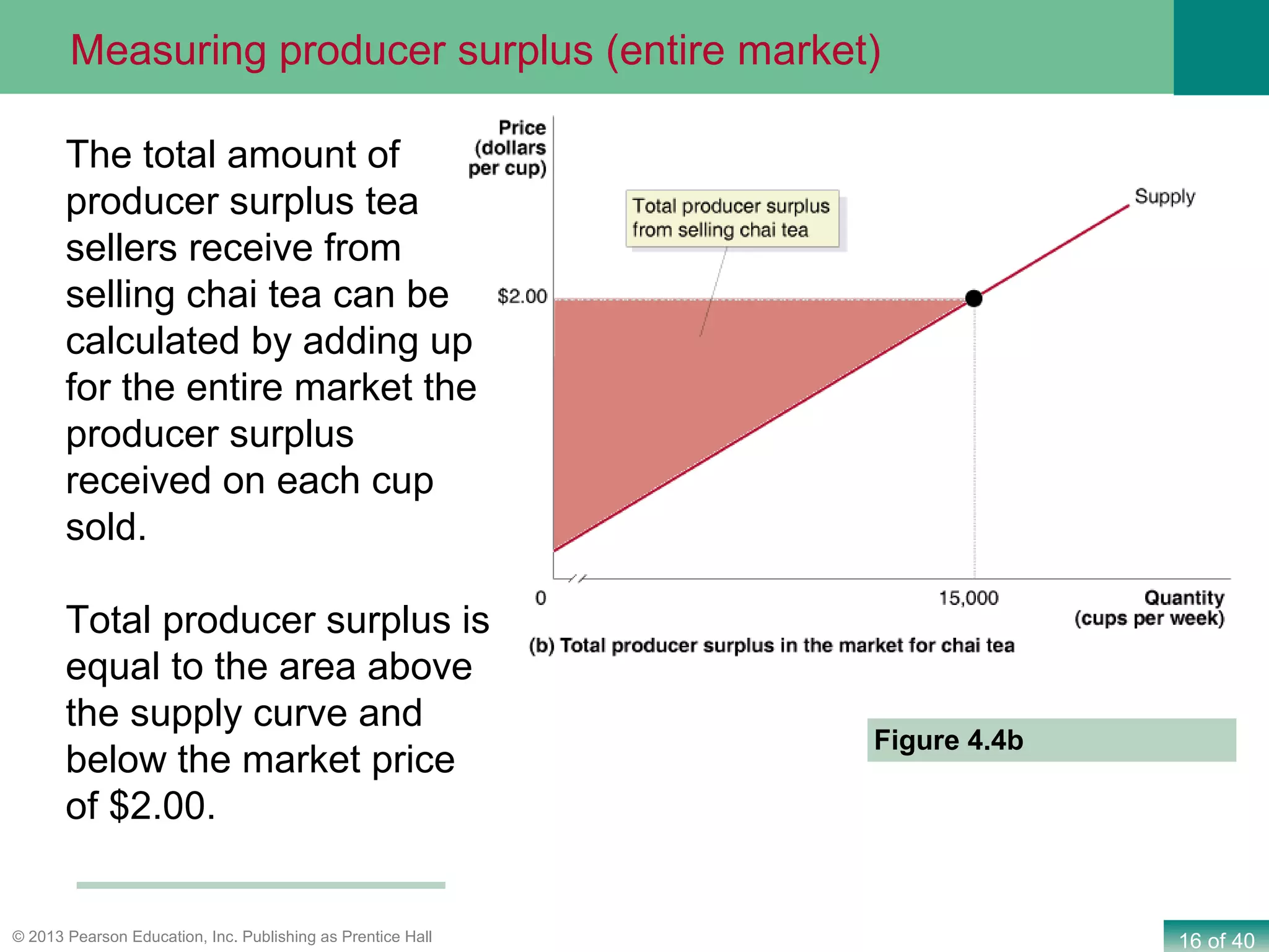 16 of 40© 2013 Pearson Education, Inc. Publishing as Prentice Hall
The total amount of
producer surplus tea
sellers receive from
selling chai tea can be
calculated by adding up
for the entire market the
producer surplus
received on each cup
sold.
Total producer surplus is
equal to the area above
the supply curve and
below the market price
of $2.00.
Figure 4.4b
Measuring producer surplus (entire market)
 