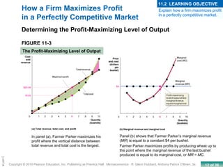12 of 39Copyright © 2010 Pearson Education, Inc. Publishing as Prentice Hall · Microeconomics · R. Glenn Hubbard, Anthony Patrick O’Brien, 3e.
Chapte
How a Firm Maximizes Profit
in a Perfectly Competitive Market
Determining the Profit-Maximizing Level of Output
FIGURE 11-3
The Profit-Maximizing Level of Output
In panel (a), Farmer Parker maximizes his
profit where the vertical distance between
total revenue and total cost is the largest.
Panel (b) shows that Farmer Parker’s marginal revenue
(MR) is equal to a constant $4 per bushel.
Farmer Parker maximizes profits by producing wheat up to
the point where the marginal revenue of the last bushel
produced is equal to its marginal cost, or MR = MC.
Explain how a firm maximizes profit
in a perfectly competitive market.
11.2 LEARNING OBJECTIVE
 