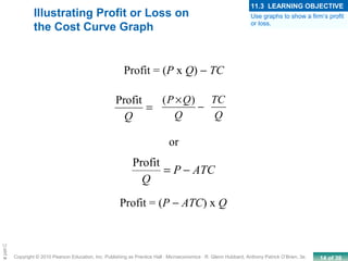 14 of 39Copyright © 2010 Pearson Education, Inc. Publishing as Prentice Hall · Microeconomics · R. Glenn Hubbard, Anthony Patrick O’Brien, 3e.
Chapte
Illustrating Profit or Loss on
the Cost Curve Graph
Profit = (P x Q) − TC
−
×
Q
QP )(
=
Q
Profit
Q
TC
P ATC
Q
= −
Profit
Profit = (P − ATC) x Q
or
Use graphs to show a firm’s profit
or loss.
11.3 LEARNING OBJECTIVE
 