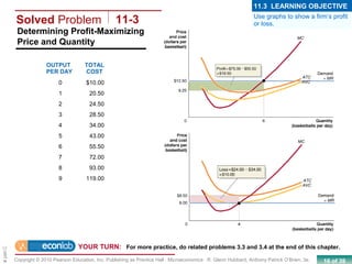 16 of 39Copyright © 2010 Pearson Education, Inc. Publishing as Prentice Hall · Microeconomics · R. Glenn Hubbard, Anthony Patrick O’Brien, 3e.
Chapte
Solved Problem 11-3
Determining Profit-Maximizing
Price and Quantity
OUTPUT
PER DAY
TOTAL
COST
0 $10.00
1 20.50
2 24.50
3 28.50
4 34.00
5 43.00
6 55.50
7 72.00
8 93.00
9 119.00
YOUR TURN: For more practice, do related problems 3.3 and 3.4 at the end of this chapter.
Use graphs to show a firm’s profit
or loss.
11.3 LEARNING OBJECTIVE
 