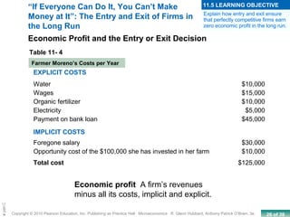 26 of 39Copyright © 2010 Pearson Education, Inc. Publishing as Prentice Hall · Microeconomics · R. Glenn Hubbard, Anthony Patrick O’Brien, 3e.
Chapte
“If Everyone Can Do It, You Can’t Make
Money at It”: The Entry and Exit of Firms in
the Long Run
EXPLICIT COSTS
Water
Wages
Organic fertilizer
Electricity
Payment on bank loan
$10,000
$15,000
$10,000
$5,000
$45,000
IMPLICIT COSTS
Foregone salary
Opportunity cost of the $100,000 she has invested in her farm
$30,000
$10,000
Total cost $125,000
Economic Profit and the Entry or Exit Decision
Table 11- 4
Farmer Moreno’s Costs per Year
Economic profit A firm’s revenues
minus all its costs, implicit and explicit.
Explain how entry and exit ensure
that perfectly competitive firms earn
zero economic profit in the long run.
11.5 LEARNING OBJECTIVE
 