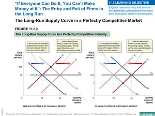 31 of 39Copyright © 2010 Pearson Education, Inc. Publishing as Prentice Hall · Microeconomics · R. Glenn Hubbard, Anthony Patrick O’Brien, 3e.
Chapte
FIGURE 11-10
The Long-Run Supply Curve in a Perfectly Competitive Industry
The Long-Run Supply Curve in a Perfectly Competitive Market
“If Everyone Can Do It, You Can’t Make
Money at It”: The Entry and Exit of Firms in
the Long Run
Explain how entry and exit ensure
that perfectly competitive firms earn
zero economic profit in the long run.
11.5 LEARNING OBJECTIVE
 