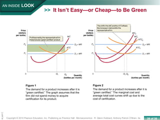 38 of 39Copyright © 2010 Pearson Education, Inc. Publishing as Prentice Hall · Microeconomics · R. Glenn Hubbard, Anthony Patrick O’Brien, 3e.
Chapte
AN INSIDE LOOK
Figure 1
The demand for a product increases after it is
“green certified.” The graph assumes that the
firm did not spend money to acquire
certification for its product.
It Isn’t Easy—or Cheap—to Be Green>>
Figure 2
The demand for a product increases after it is
“green certified.” The marginal cost and
average total cost curves shift up due to the
cost of certification.
 