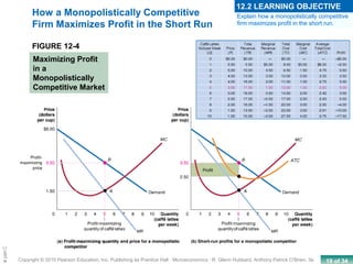 19 of 34Copyright © 2010 Pearson Education, Inc. Publishing as Prentice Hall · Microeconomics · R. Glenn Hubbard, Anthony Patrick O’Brien, 3e.
Chapte
How a Monopolistically Competitive
Firm Maximizes Profit in the Short Run
FIGURE 12-4
Maximizing Profit
in a
Monopolistically
Competitive Market
Explain how a monopolistically competitive
firm maximizes profit in the short run.
12.2 LEARNING OBJECTIVE
 