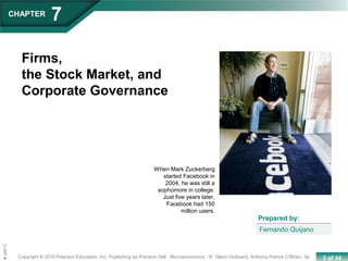 2 of 34Copyright © 2010 Pearson Education, Inc. Publishing as Prentice Hall · Microeconomics · R. Glenn Hubbard, Anthony Patrick O’Brien, 3e.
Chapte
CHAPTER
7
Firms,
the Stock Market, and
Corporate Governance
Fernando Quijano
Prepared by:
When Mark Zuckerberg
started Facebook in
2004, he was still a
sophomore in college.
Just five years later,
Facebook had 150
million users.
 