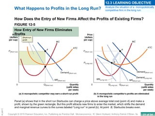21 of 34Copyright © 2010 Pearson Education, Inc. Publishing as Prentice Hall · Microeconomics · R. Glenn Hubbard, Anthony Patrick O’Brien, 3e.
Chapte
What Happens to Profits in the Long Run?
How Does the Entry of New Firms Affect the Profits of Existing Firms?
FIGURE 12-5
How Entry of New Firms Eliminates
Profits
Panel (a) shows that in the short run Starbucks can charge a price above average total cost (point A) and make a
profit, shown by the green rectangle. But this profit attracts new firms to enter the market, which shifts the demand
and marginal revenue curves to the curves labeled “Long run” in panel (b). At point B, Starbucks breaks even.
Analyze the situation of a monopolistically
competitive firm in the long run.
12.3 LEARNING OBJECTIVE
 