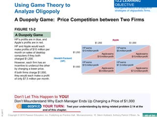 46 of 34Copyright © 2010 Pearson Education, Inc. Publishing as Prentice Hall · Microeconomics · R. Glenn Hubbard, Anthony Patrick O’Brien, 3e.
Chapte
Using Game Theory to
Analyze Oligopoly
A Duopoly Game: Price Competition between Two Firms
FIGURE 13-2
A Duopoly Game
HP’s profits are in blue, and
Apple’s profits are in red.
HP and Apple would each
make profits of $10 million per
month on sales of desktop
computers if they both
charged $1,200.
However, each firm has an
incentive to undercut the other
by charging a lower price.
If both firms charge $1,000,
they would each make a profit
of only $7.5 million per month.
Use game theory to analyze the
strategies of oligopolistic firms.
13.2 LEARNING
OBJECTIVE
Don’t Let This Happen to YOU!
Don’t Misunderstand Why Each Manager Ends Up Charging a Price of $1,000
YOUR TURN: Test your understanding by doing related problem 2.14 at the
end of this chapter.
 