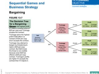 58 of 34Copyright © 2010 Pearson Education, Inc. Publishing as Prentice Hall · Microeconomics · R. Glenn Hubbard, Anthony Patrick O’Brien, 3e.
Chapte
FIGURE 13-7
The Decision Tree
for a Bargaining
Game
Sequential Games and
Business Strategy
Bargaining
Dell earns the highest profit
if it offers a contract price of
$20 per copy and TruImage
accepts the contract.
TruImage earns the highest
profit if Dell offers it a
contract of $30 per copy
and it accepts the contract.
TruImage may attempt to
bargain by threatening to
reject a $20-per-copy
contract. But Dell knows
this threat is not credible
because once Dell has
offered a $20-per-copy
contract, TruImage’s profits
are higher if it accepts the
contract than if it rejects it.
Use sequential games to analyze
business strategies.
13.3 LEARNING
OBJECTIVE
 