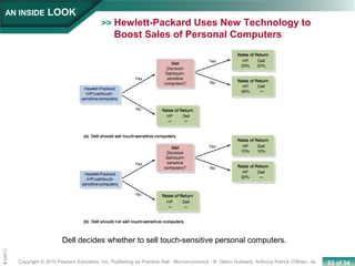 63 of 34Copyright © 2010 Pearson Education, Inc. Publishing as Prentice Hall · Microeconomics · R. Glenn Hubbard, Anthony Patrick O’Brien, 3e.
Chapte
Hewlett-Packard Uses New Technology to
Boost Sales of Personal Computers
AN INSIDE LOOK
>>
Dell decides whether to sell touch-sensitive personal computers.
 